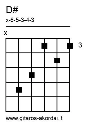 D# chord diagram