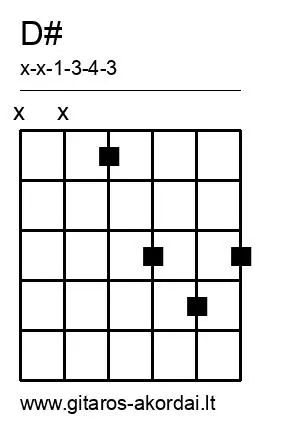 D# chord diagram