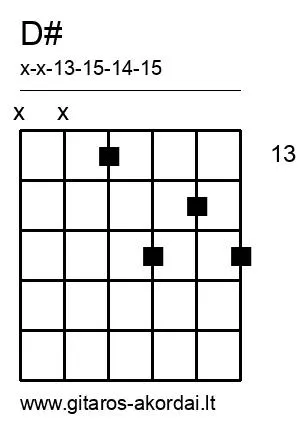 D# chord diagram