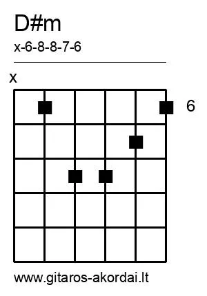 D#m chord diagram