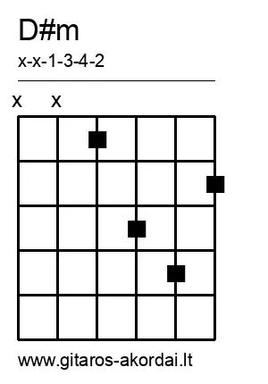 D#m chord diagram