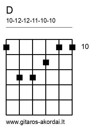 D chord diagram