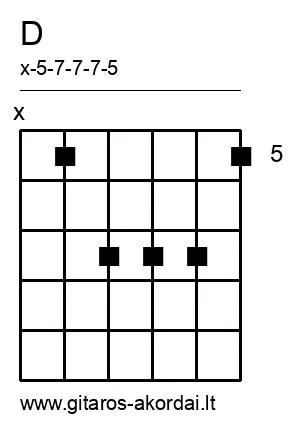 D chord diagram
