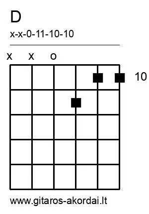 D chord diagram