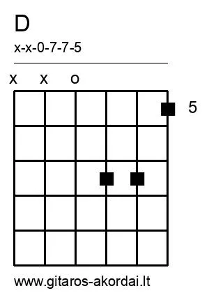 D chord diagram