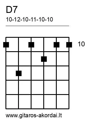 D7 chord diagram
