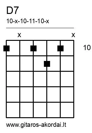 D7 chord diagram