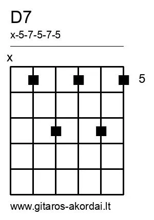 D7 chord diagram
