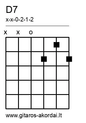 D7 chord diagram