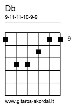 Db chord diagram
