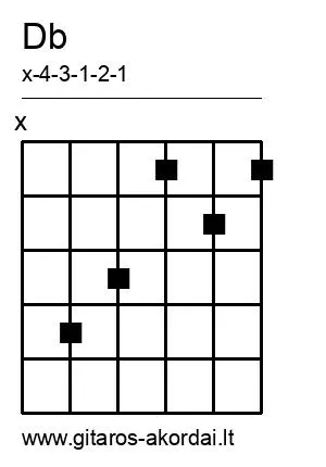 Db chord diagram