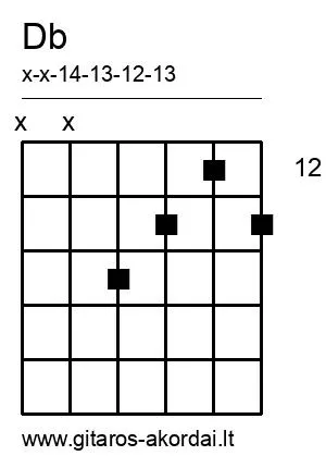Db chord diagram