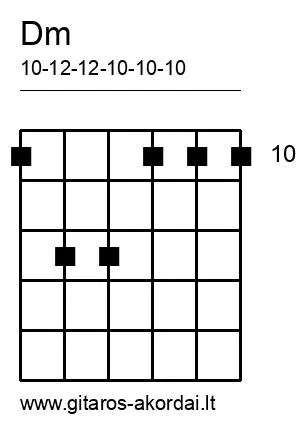 Dm chord diagram