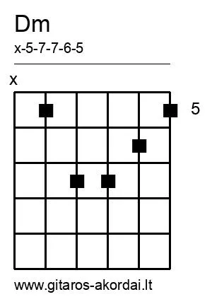 Dm chord diagram