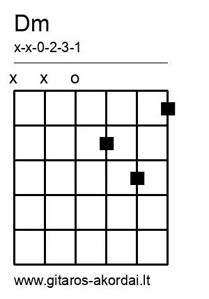 Dm chord diagram