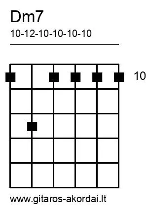 Dm7 chord diagram