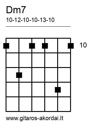 Dm7 chord diagram