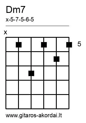 Dm7 chord diagram