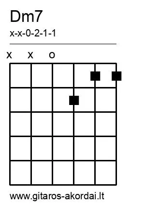 Dm7 chord diagram
