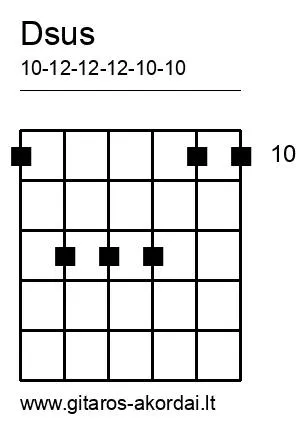 Dsus chord diagram