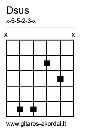 Dsus chord diagram