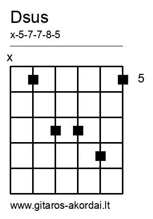 Dsus chord diagram