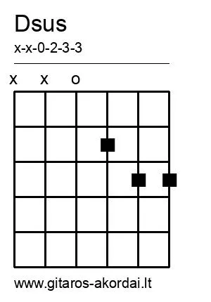 Dsus chord diagram