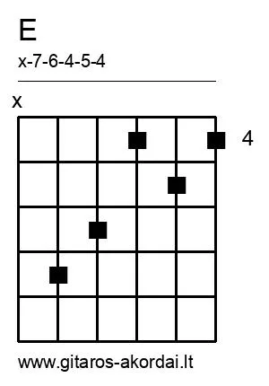 E chord diagram