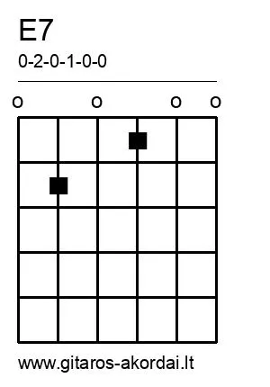 E7 chord diagram