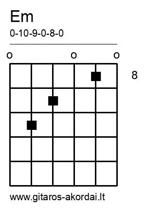Em chord diagram