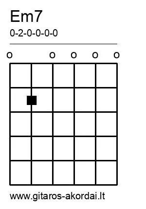 Em7 chord diagram