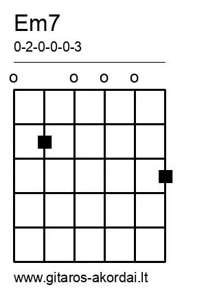 Em7 chord diagram