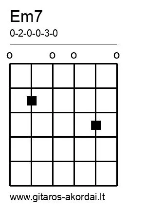 Em7 chord diagram