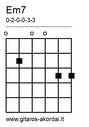 Em7 chord diagram