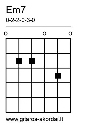 Em7 chord diagram