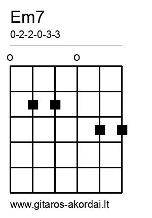 Em7 chord diagram