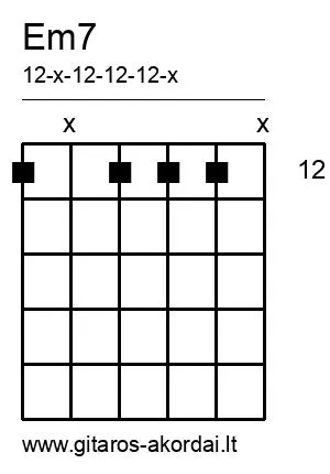 Em7 chord diagram