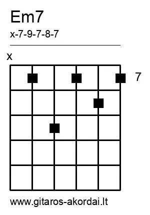 Em7 chord diagram