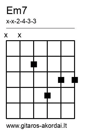 Em7 chord diagram