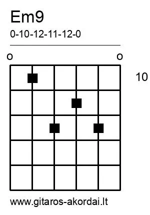 Em9 chord diagram