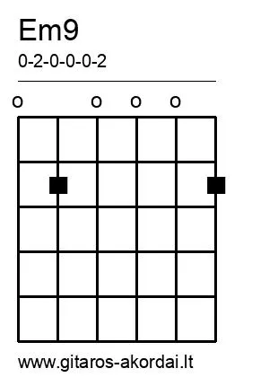 Em9 chord diagram