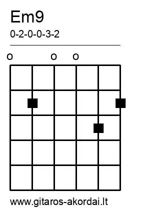 Em9 chord diagram