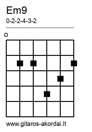 Em9 chord diagram