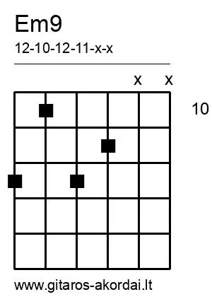 Em9 chord diagram