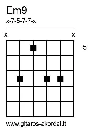 Em9 chord diagram