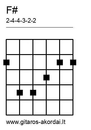 F# chord diagram