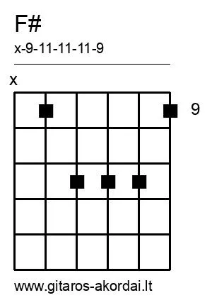 F# chord diagram