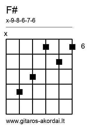 F# chord diagram