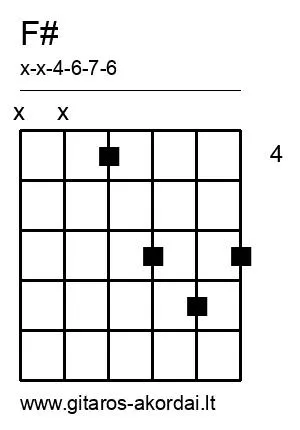 F# chord diagram