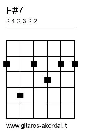 F#7 chord diagram